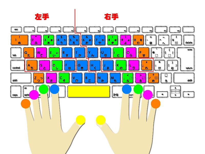 タイピングでホームポジションがずれる人の矯正方法 意識することはひとつだけ ぬるくいきる教科書